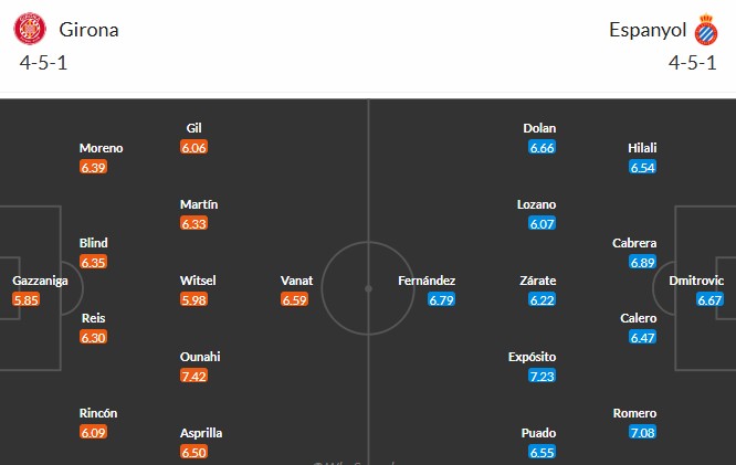 Soi kèo phạt góc Girona vs Espanyol, 2h ngày 27/09 - Ảnh 3