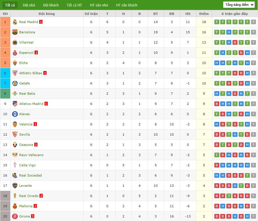 Soi kèo phạt góc Girona vs Espanyol, 2h ngày 27/09 - Ảnh 7
