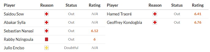 Soi kèo phạt góc Strasbourg vs Marseille, 1h45 ngày 27/09 - Ảnh 2