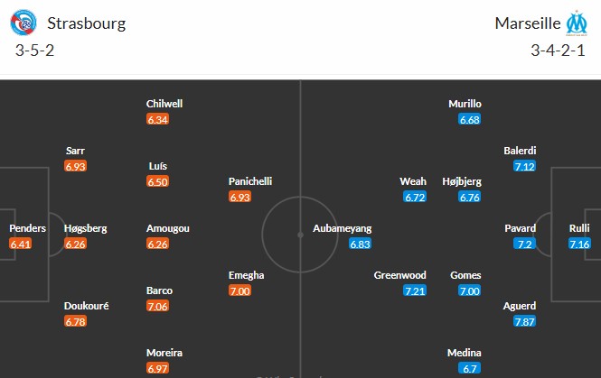 Soi kèo phạt góc Strasbourg vs Marseille, 1h45 ngày 27/09 - Ảnh 3