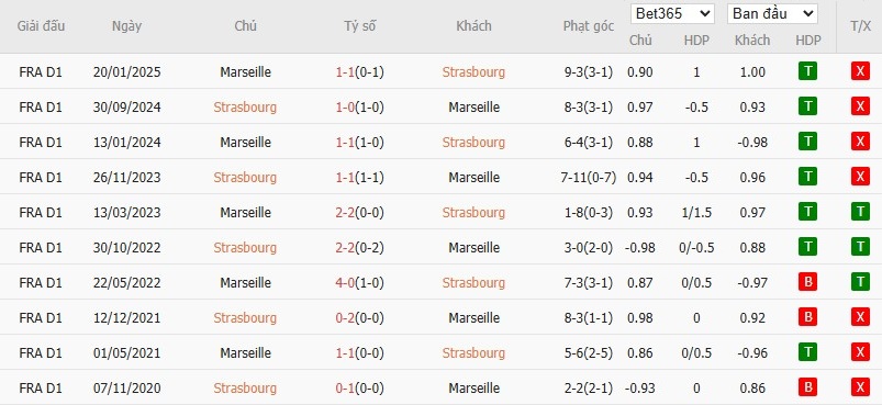 Soi kèo phạt góc Strasbourg vs Marseille, 1h45 ngày 27/09 - Ảnh 6