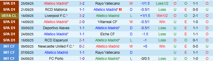 Nhận định, Soi kèo Atletico Madrid vs Real Madrid 21h15 ngày 27/9: Bản lĩnh Los Blancos - Ảnh 2