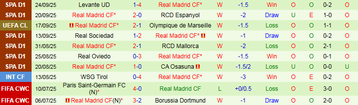 Nhận định, Soi kèo Atletico Madrid vs Real Madrid 21h15 ngày 27/9: Bản lĩnh Los Blancos - Ảnh 3