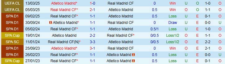 Nhận định, Soi kèo Atletico Madrid vs Real Madrid 21h15 ngày 27/9: Bản lĩnh Los Blancos - Ảnh 4