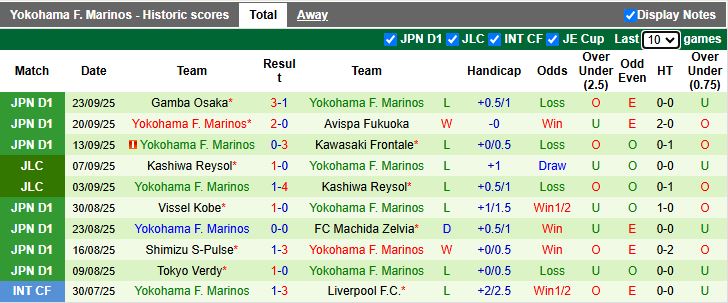 Nhận định, Soi kèo FC Tokyo vs Yokohama F. Marinos 16h00 ngày 28/9: 3 điểm ở lại - Ảnh 3