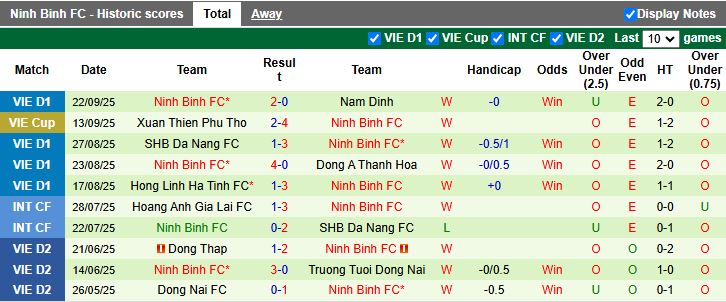 Nhận định, Soi kèo Hải Phòng vs Ninh Bình 18h00 ngày 28/9: Bất ngờ ở Lạch Tray - Ảnh 3