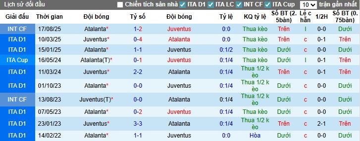 Nhận định, Soi kèo Juventus vs Atalanta, 22h59 ngày 27/09: Thế trận kịch tính - Ảnh 2