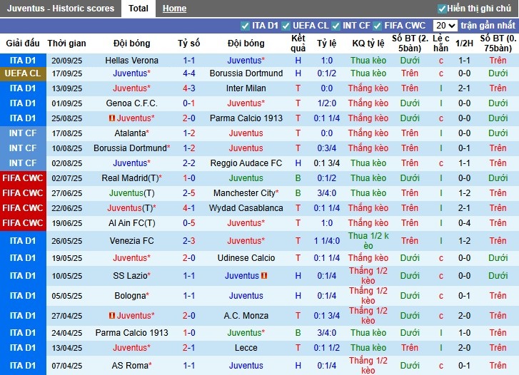 Nhận định, Soi kèo Juventus vs Atalanta, 22h59 ngày 27/09: Thế trận kịch tính - Ảnh 3