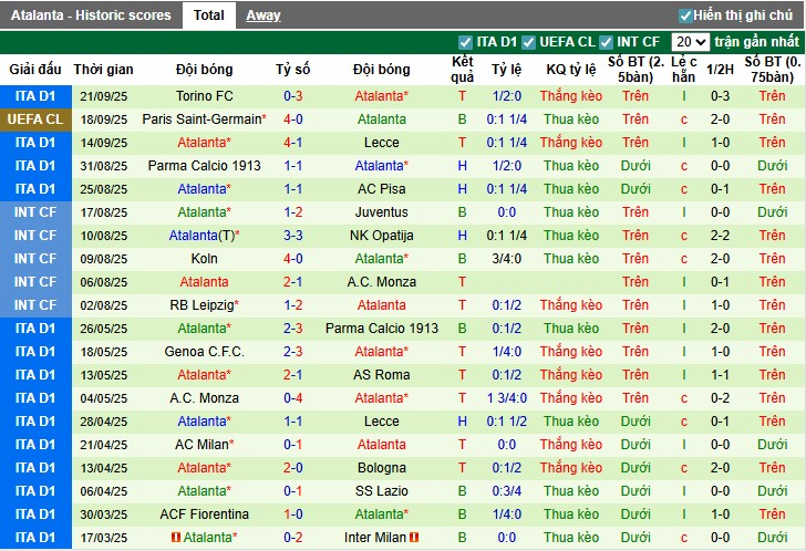 Nhận định, Soi kèo Juventus vs Atalanta, 22h59 ngày 27/09: Thế trận kịch tính - Ảnh 4
