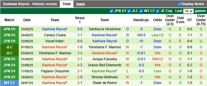 Nhận định, Soi kèo Kawasaki Frontale vs Kashiwa Reysol 17h00 ngày 28/9: Thắng lợi kịch tính - Ảnh 3