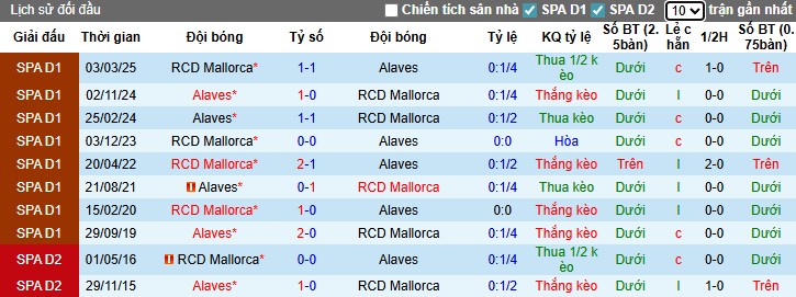 Nhận định, Soi kèo Mallorca vs Alaves, 23h30 ngày 27/09: Không có bất ngờ - Ảnh 2
