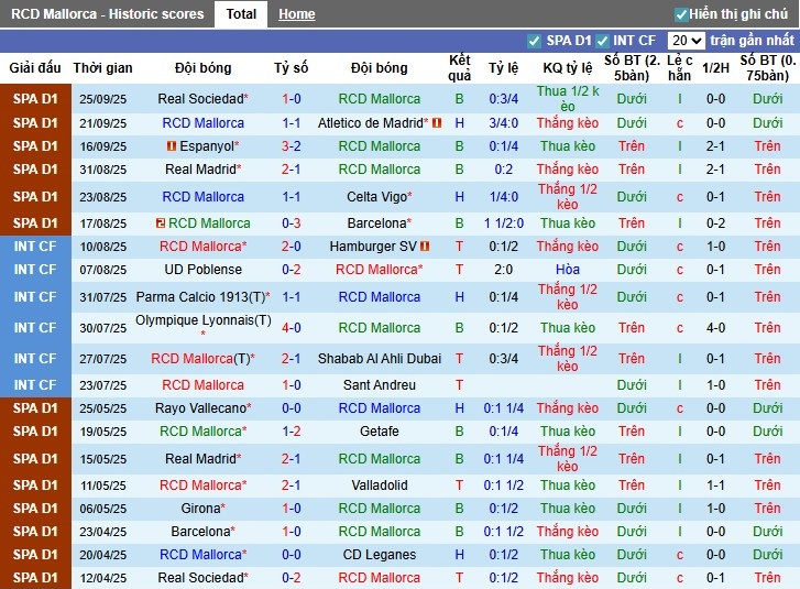 Nhận định, Soi kèo Mallorca vs Alaves, 23h30 ngày 27/09: Không có bất ngờ - Ảnh 3