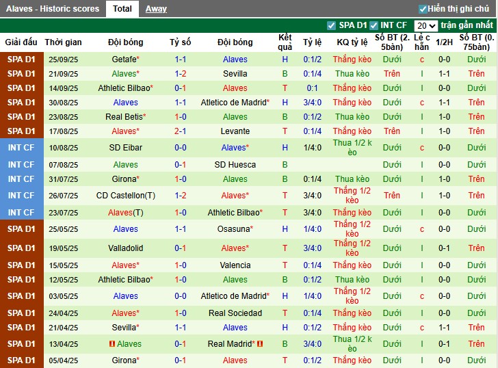 Nhận định, Soi kèo Mallorca vs Alaves, 23h30 ngày 27/09: Không có bất ngờ - Ảnh 4