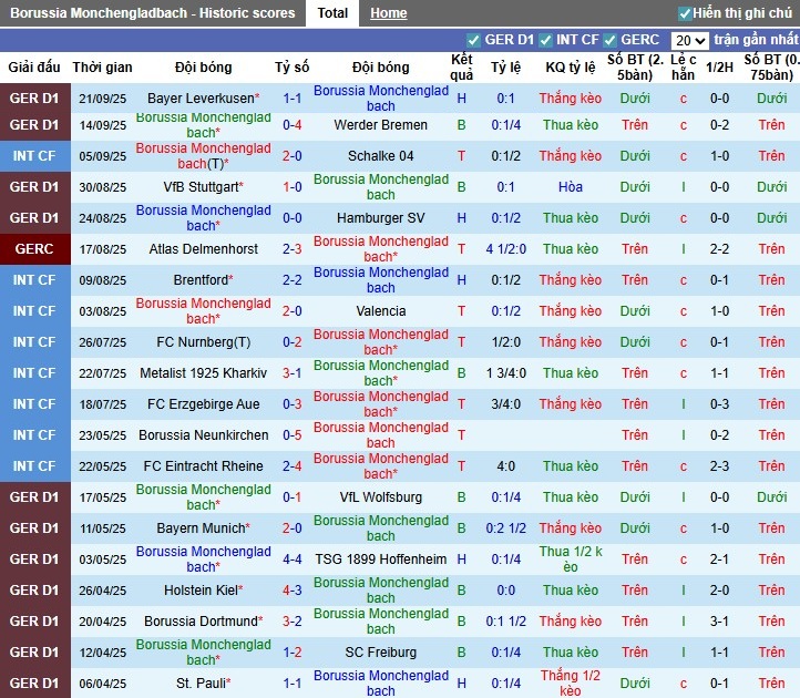 Nhận định, Soi kèo Monchengladbach vs Frankfurt, 23h30 ngày 27/09: Chủ nhà gặp khó - Ảnh 3