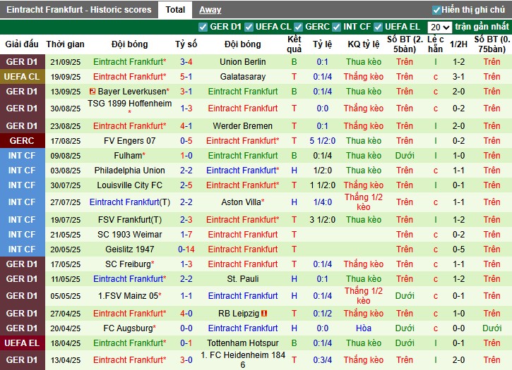 Nhận định, Soi kèo Monchengladbach vs Frankfurt, 23h30 ngày 27/09: Chủ nhà gặp khó - Ảnh 4