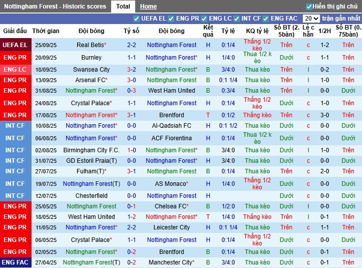 Nhận định, Soi kèo Nottingham vs Sunderland, 23h30 ngày 27/09: Hai đội chia điểm - Ảnh 3