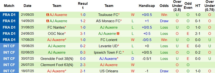 Nhận định, Soi kèo PSG vs Auxerre 02h05 ngày 28/09: Trở lại mạch thắng - Ảnh 2