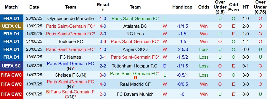 Nhận định, Soi kèo PSG vs Auxerre 02h05 ngày 28/09: Trở lại mạch thắng - Ảnh 3