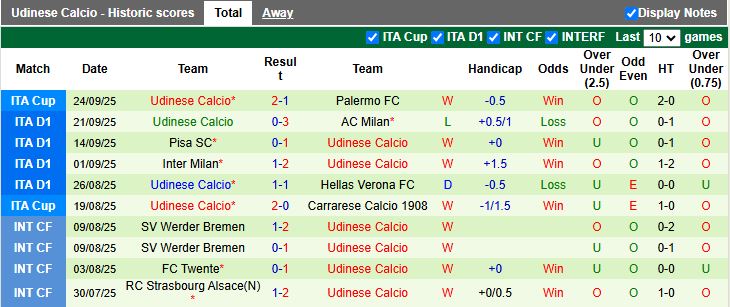 Nhận định, Soi kèo Sassuolo vs Udinese 17h30 ngày 28/9: Chủ nhà gặp khó - Ảnh 3