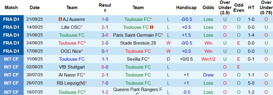 Nhận định, Soi kèo Toulouse vs Nantes 00h00 ngày 28/09: Khách có điểm - Ảnh 3