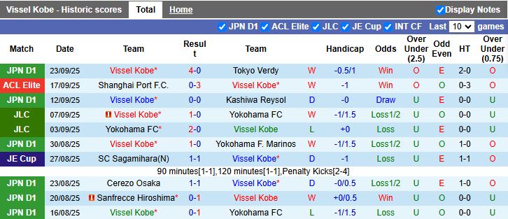 Nhận định, Soi kèo Vissel Kobe vs Shimizu S-Pulse 17h00 ngày 27/9: Chủ nhà phục thù - Ảnh 2