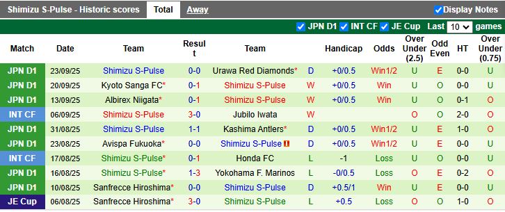 Nhận định, Soi kèo Vissel Kobe vs Shimizu S-Pulse 17h00 ngày 27/9: Chủ nhà phục thù - Ảnh 3