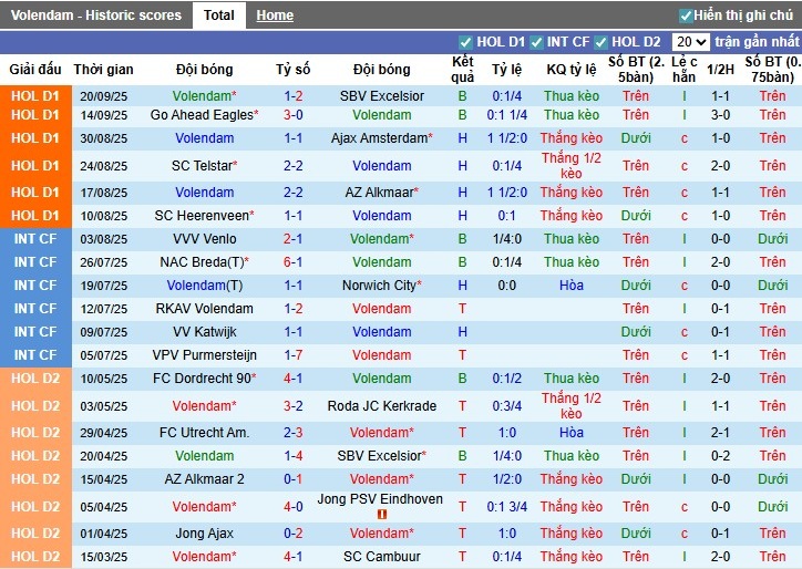 Nhận định, Soi kèo Volendam vs Zwolle, 23h45 ngày 27/09: Thất bại đáng trách - Ảnh 2