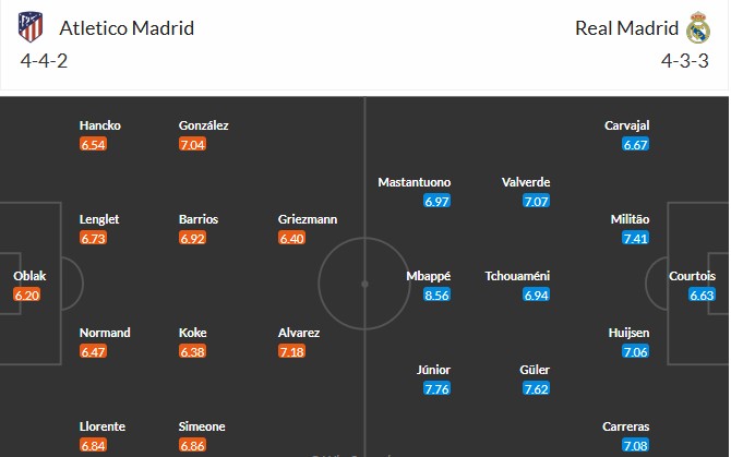 Soi kèo phạt góc Atletico Madrid vs Real Madrid, 21h15 ngày 27/09 - Ảnh 3