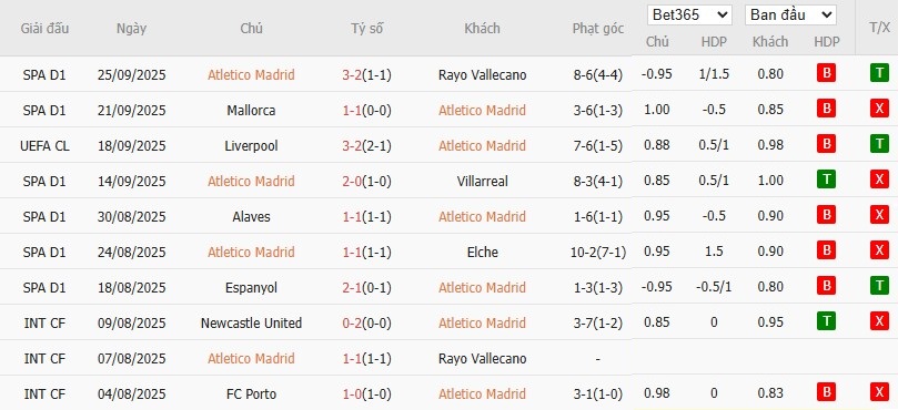 Soi kèo phạt góc Atletico Madrid vs Real Madrid, 21h15 ngày 27/09 - Ảnh 4