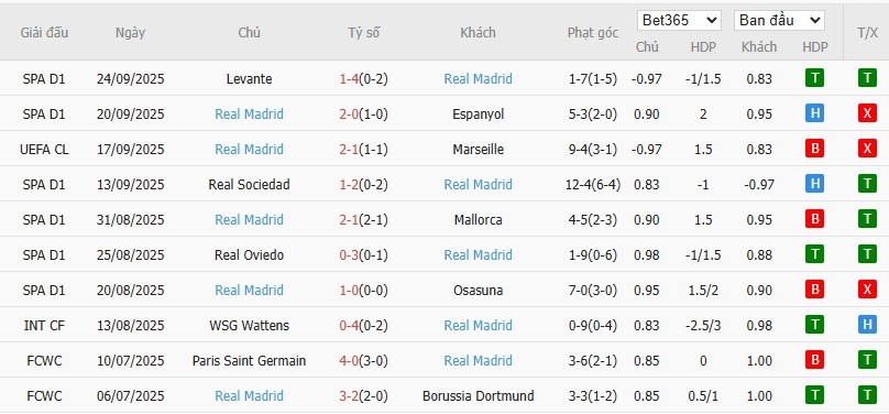 Soi kèo phạt góc Atletico Madrid vs Real Madrid, 21h15 ngày 27/09 - Ảnh 5