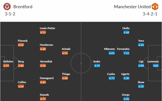 Soi kèo phạt góc Brentford vs MU, 18h30 ngày 27/09 - Ảnh 3