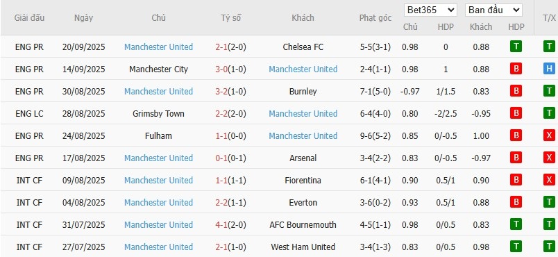 Soi kèo phạt góc Brentford vs MU, 18h30 ngày 27/09 - Ảnh 6