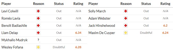 Soi kèo phạt góc Chelsea vs Brighton, 21h ngày 27/09 - Ảnh 2