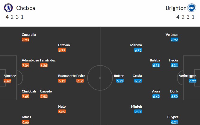 Soi kèo phạt góc Chelsea vs Brighton, 21h ngày 27/09 - Ảnh 3