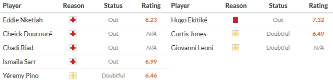 Soi kèo phạt góc Crystal Palace vs Liverpool, 21h ngày 27/09 - Ảnh 2