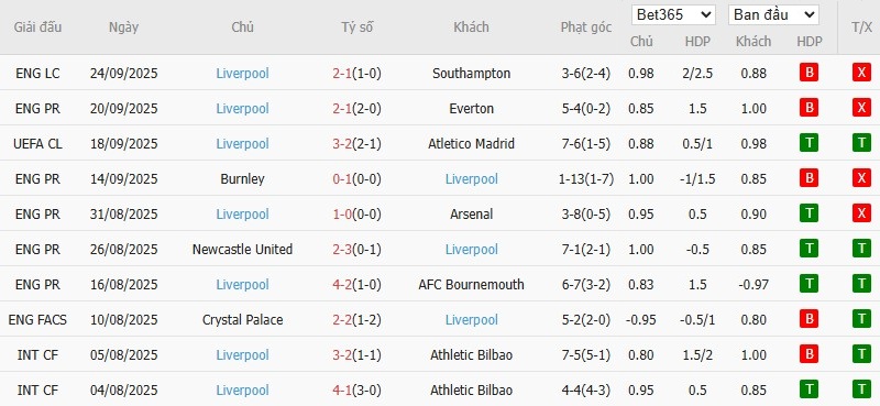 Soi kèo phạt góc Crystal Palace vs Liverpool, 21h ngày 27/09 - Ảnh 5