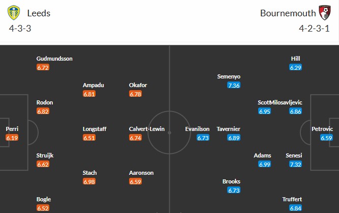 Soi kèo phạt góc Leeds United vs Bournemouth, 21h ngày 27/09 - Ảnh 3