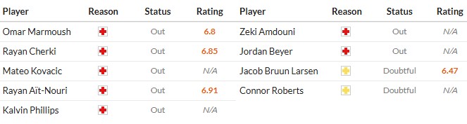 Soi kèo phạt góc Man City vs Burnley, 21h ngày 27/09 - Ảnh 2