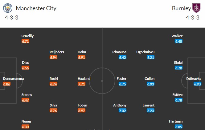 Soi kèo phạt góc Man City vs Burnley, 21h ngày 27/09 - Ảnh 4