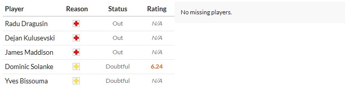 Soi kèo phạt góc Tottenham vs Wolverhampton, 2h ngày 28/09 - Ảnh 3