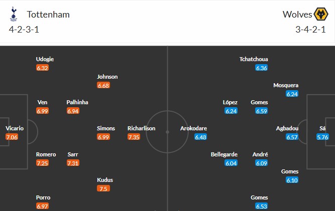 Soi kèo phạt góc Tottenham vs Wolverhampton, 2h ngày 28/09 - Ảnh 4