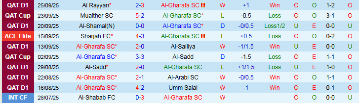 Nhận định, Soi kèo Al-Gharafa vs Al Shorta 23h00 ngày 29/9: Điểm tựa sân nhà - Ảnh 2