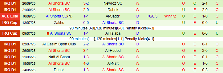 Nhận định, Soi kèo Al-Gharafa vs Al Shorta 23h00 ngày 29/9: Điểm tựa sân nhà - Ảnh 3