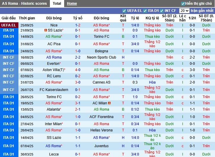 Nhận định, Soi kèo AS Roma vs Hellas Verona, 20h ngày 28/09: Điểm tựa sân nhà - Ảnh 2
