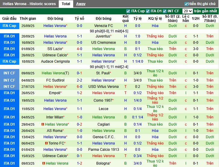 Nhận định, Soi kèo AS Roma vs Hellas Verona, 20h ngày 28/09: Điểm tựa sân nhà - Ảnh 3
