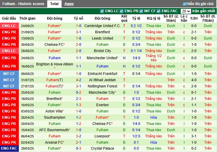 Nhận định, Soi kèo Aston Villa vs Fulham, 20h ngày 28/09: Trở lại quỹ đạo - Ảnh 4