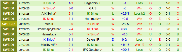 Nhận định, Soi kèo Djurgardens vs IK Sirius 0h00 ngày 30/9: Trắng tay rời sân khách - Ảnh 3