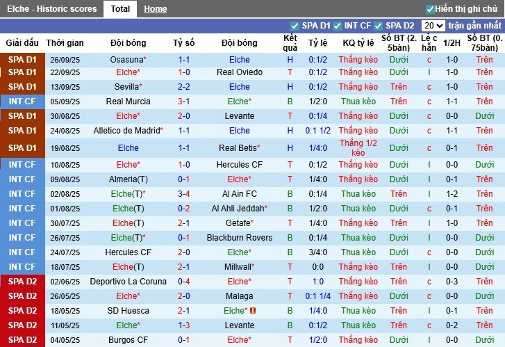 Nhận định, Soi kèo Elche vs Celta Vigo, 21h15 ngày 28/09: Tiếp đà hưng phấn - Ảnh 2