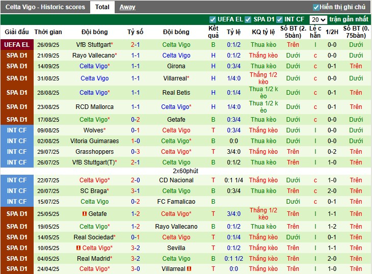 Nhận định, Soi kèo Elche vs Celta Vigo, 21h15 ngày 28/09: Tiếp đà hưng phấn - Ảnh 3