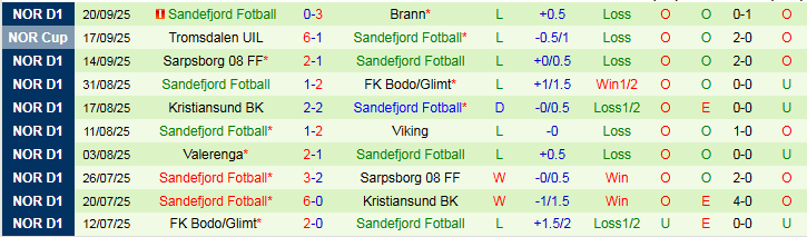 Nhận định, Soi kèo Haugesund vs Sandefjord 0h00 ngày 30/9: Chìm sâu nơi đáy bảng - Ảnh 3